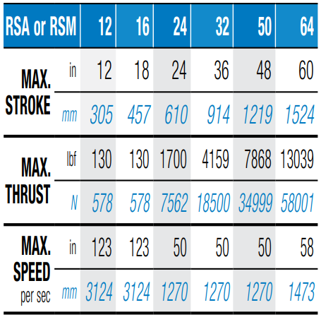 RSA Specifications RSA Specifications